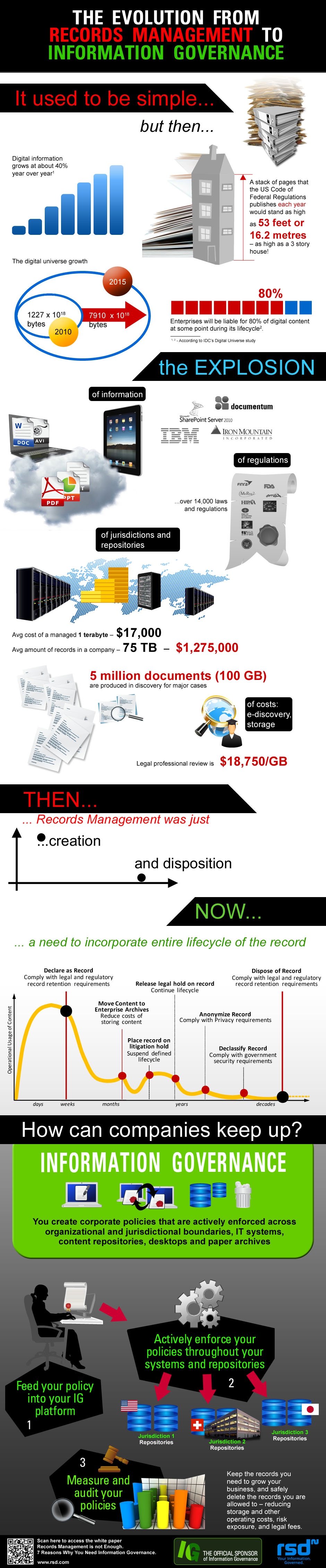 ig-evolution-from-records-management-to-information-governance