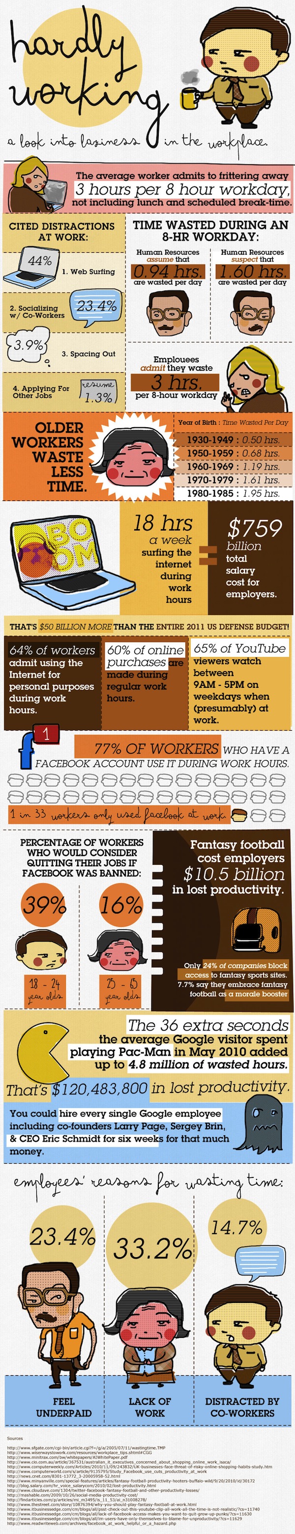 infographic workplace