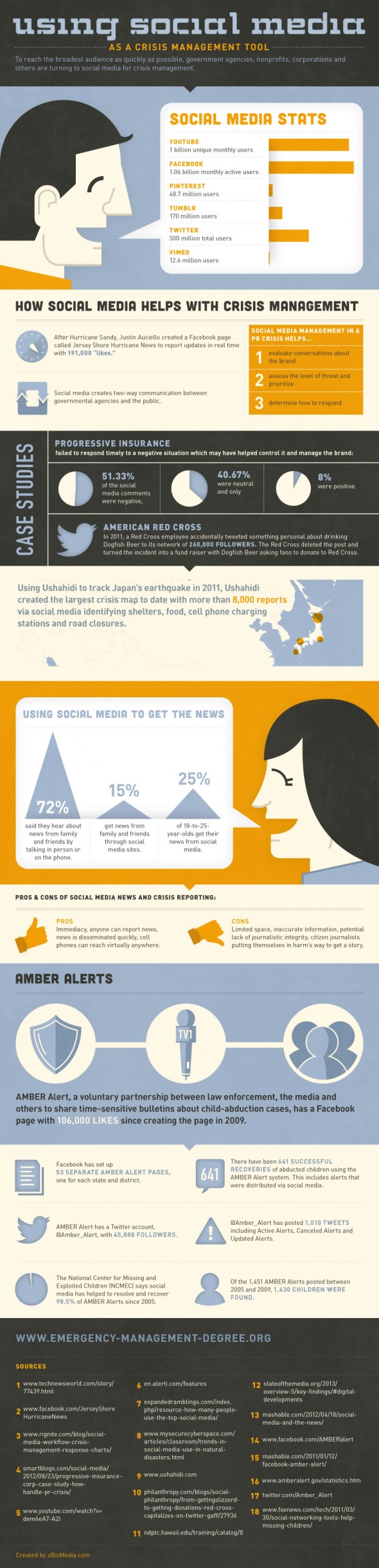 social-media-crisis-infographic-590x2440