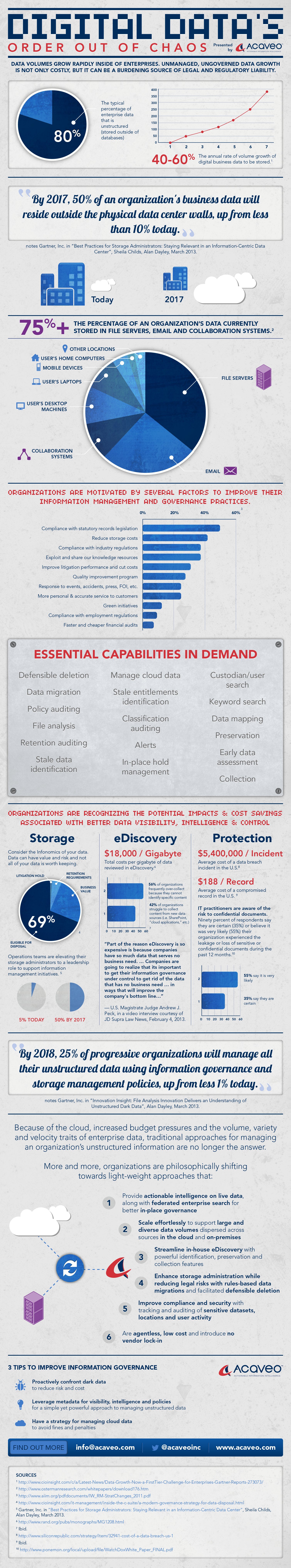 acaveo_vertical-infographic2013_vf2-med