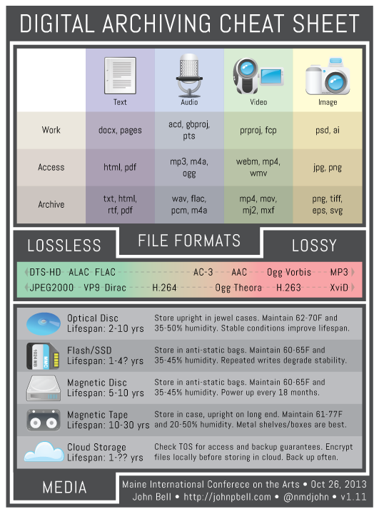 bell_digital_archiving_infographic